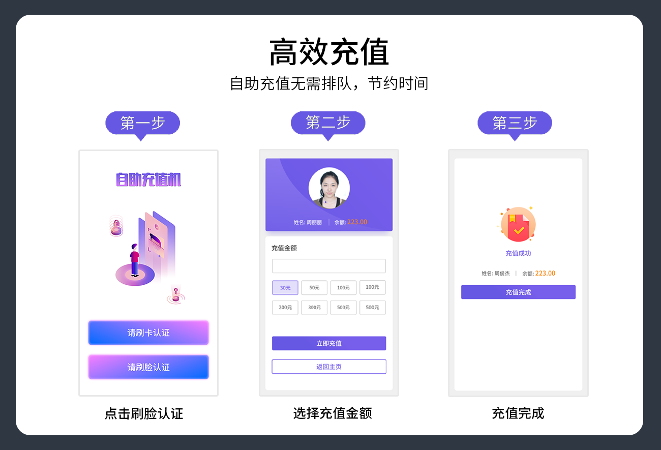 自助充值机