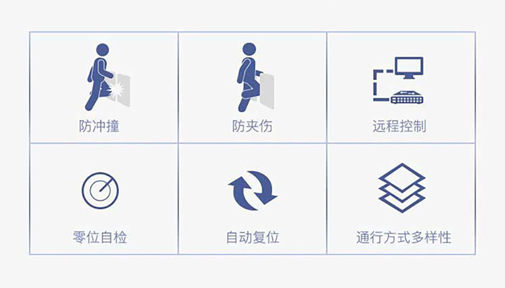 人脸识别通道闸机