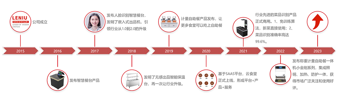 公司发展历程