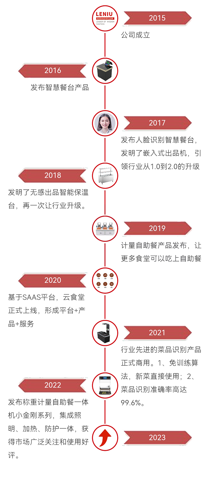 公司发展历程